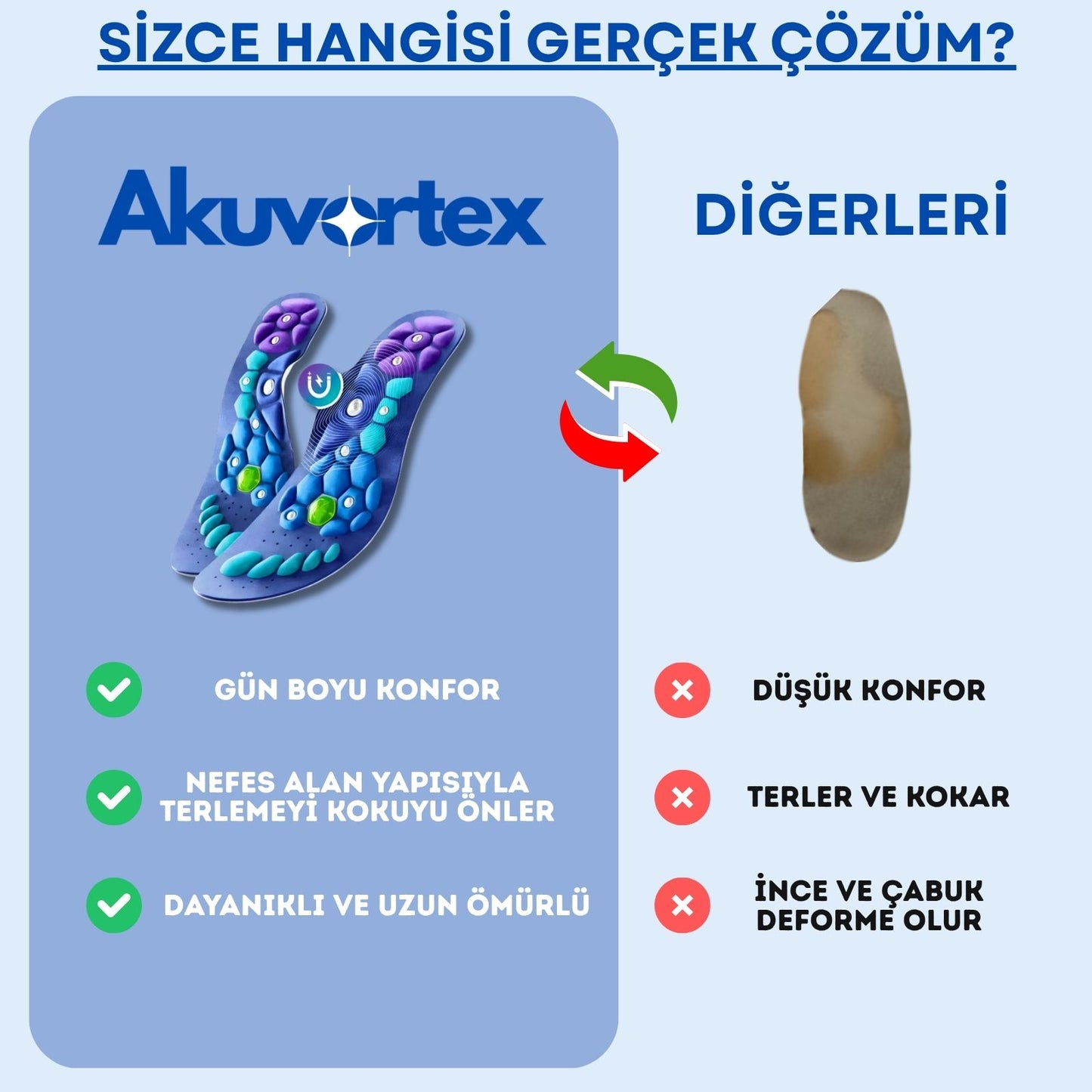 Akuvortex Ayak Ağrısı Manyetik Tabanlık